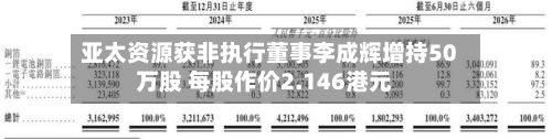 亚太资源获非执行董事李成辉增持50万股 每股作价2.146港元-第1张图片