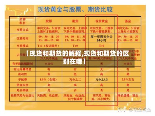 【现货和期货的解释,现货和期货的区别在哪】-第3张图片