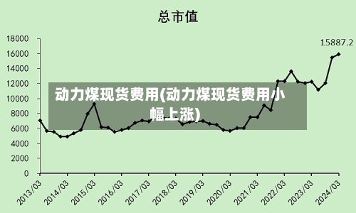 动力煤现货费用(动力煤现货费用小幅上涨)