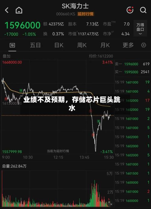 业绩不及预期	，存储芯片巨头跳水-第2张图片