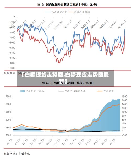 【白糖现货走势图,白糖现货走势图最新】-第3张图片