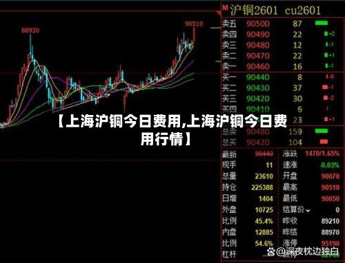 【上海沪铜今日费用,上海沪铜今日费用行情】