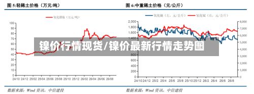 镍价行情现货/镍价最新行情走势图