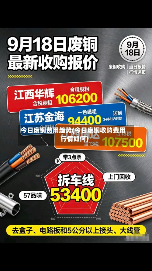 今日废铜费用趋势(今日废铜收购费用行情如何)-第3张图片