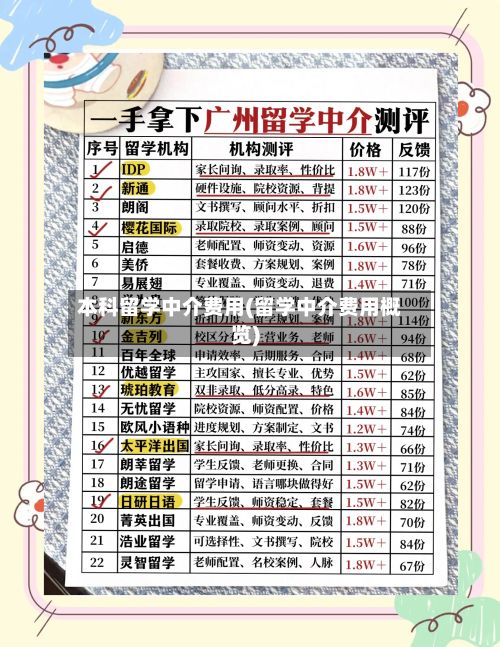 本科留学中介费用(留学中介费用概览)-第2张图片