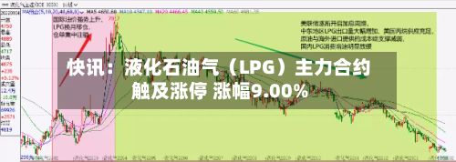 快讯：液化石油气（LPG）主力合约触及涨停 涨幅9.00%-第1张图片