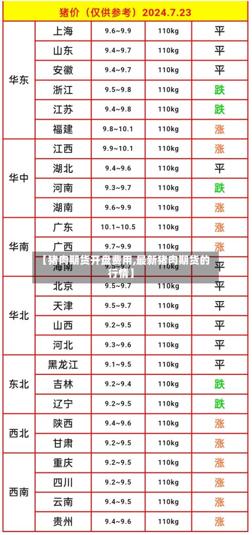 【猪肉期货开盘费用,最新猪肉期货的行情】-第2张图片