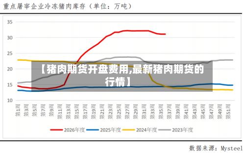 【猪肉期货开盘费用,最新猪肉期货的行情】