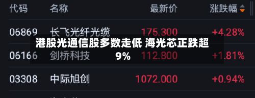 港股光通信股多数走低 海光芯正跌超9%-第2张图片