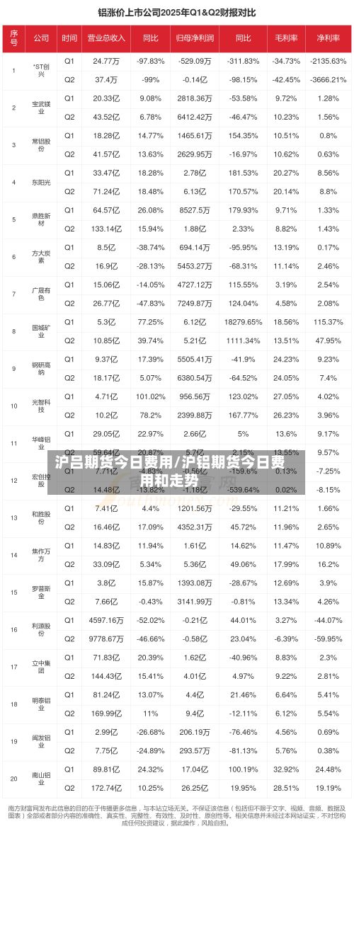 沪吕期货今日费用/沪铝期货今日费用和走势-第2张图片