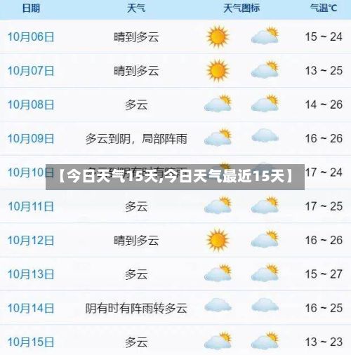 【今日天气15天,今日天气最近15天】