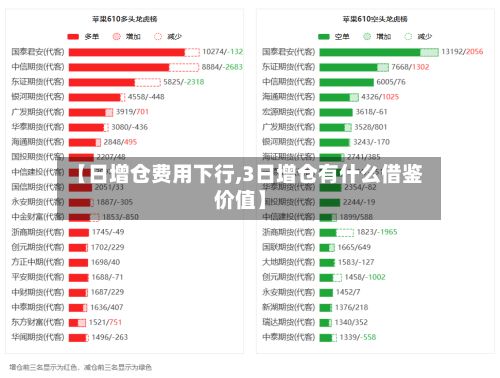 【日增仓费用下行,3日增仓有什么借鉴价值】-第2张图片