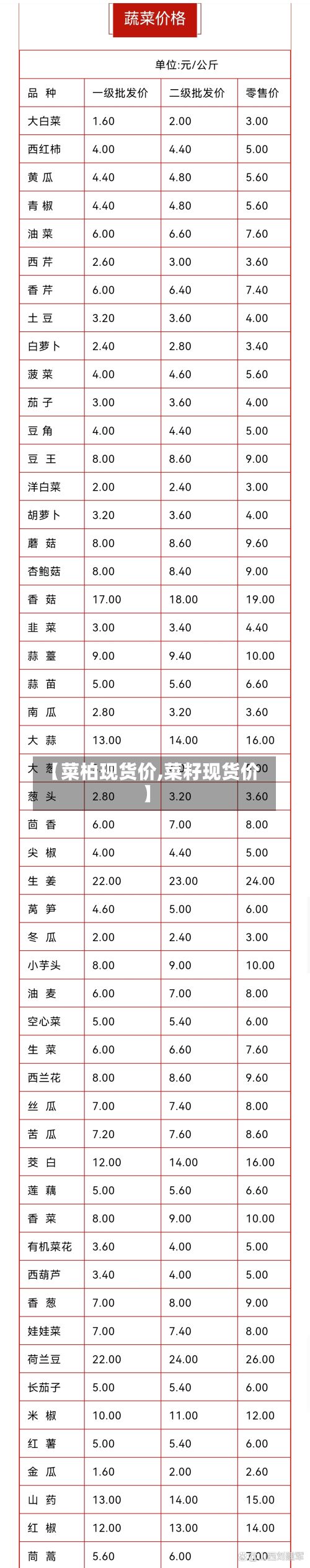 【菜柏现货价,菜籽现货价】