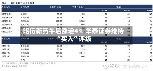 昭衍新药午后涨逾4% 华泰证券维持“买入”评级-第1张图片