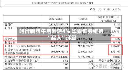 昭衍新药午后涨逾4% 华泰证券维持“买入	”评级-第3张图片