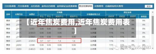 【近年焦炭费用,近年焦炭费用表】