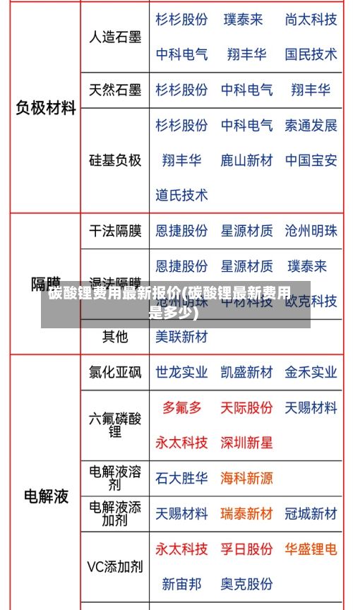 碳酸锂费用最新报价(碳酸锂最新费用是多少)