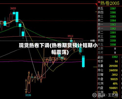 现货热卷下调(热卷期货预计短期小幅震荡)