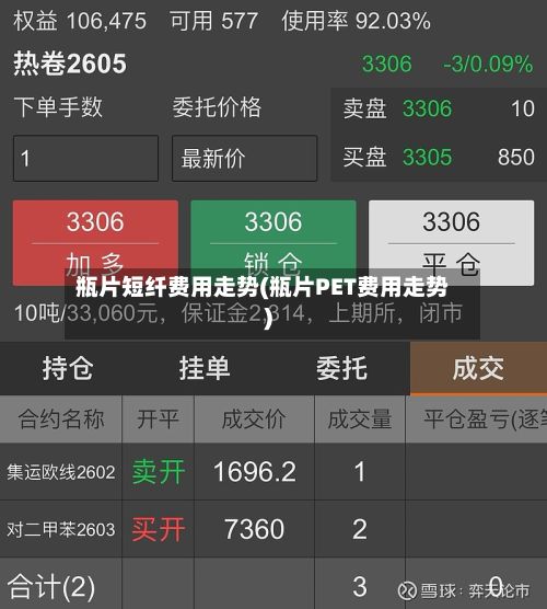 瓶片短纤费用走势(瓶片PET费用走势)