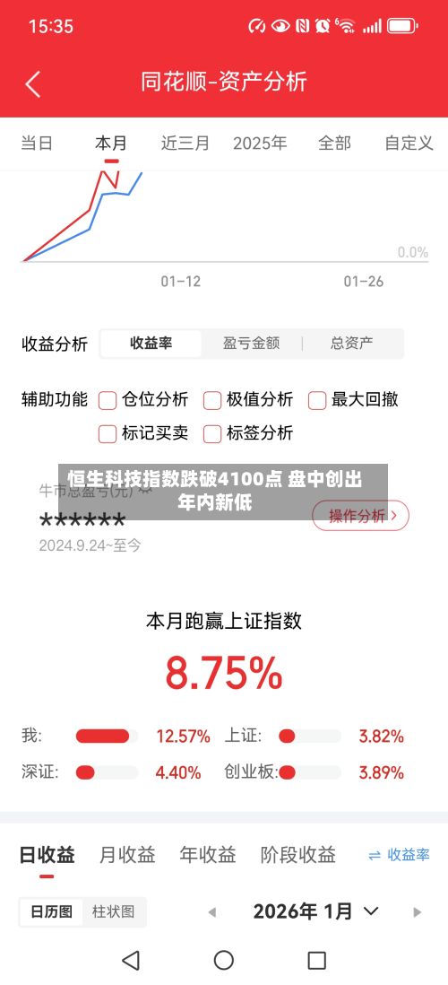 恒生科技指数跌破4100点 盘中创出年内新低-第2张图片