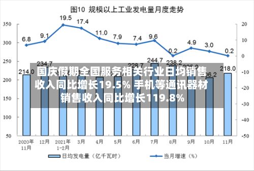 国庆假期全国服务相关行业日均销售收入同比增长19.5% 手机等通讯器材销售收入同比增长119.8%
