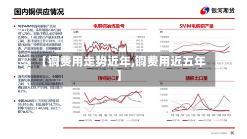 【铜费用走势近年,铜费用近五年】