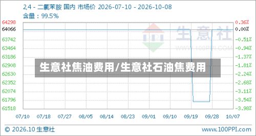 生意社焦油费用/生意社石油焦费用