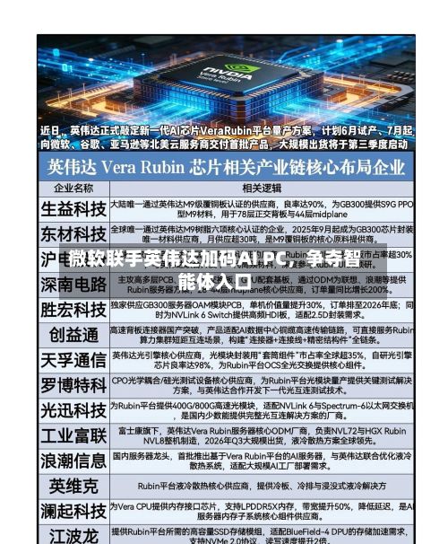 微软联手英伟达加码AI PC，争夺智能体入口-第3张图片
