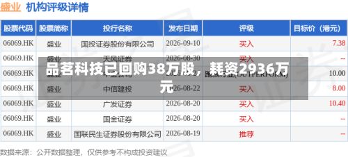 品茗科技已回购38万股	，耗资2936万元-第3张图片