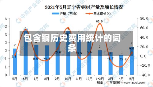 包含铜历史费用统计的词条-第2张图片
