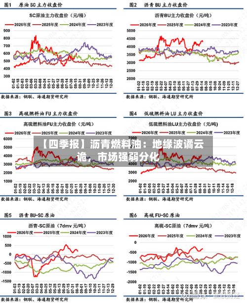 【四季报】沥青燃料油：地缘波谲云诡，市场强弱分化-第1张图片