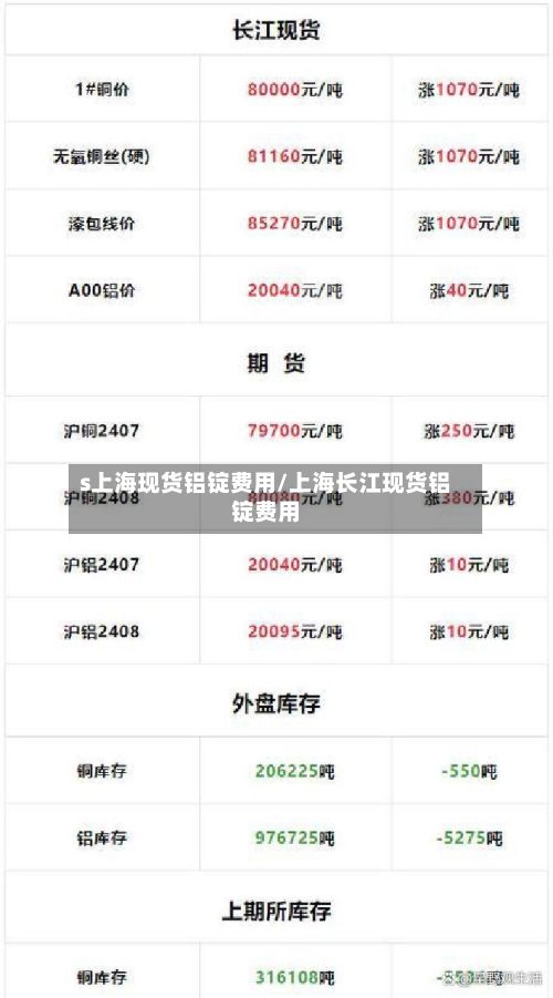 s上海现货铝锭费用/上海长江现货铝锭费用-第2张图片