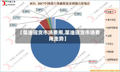 【菜油现货市场费用,菜油现货市场费用走势】