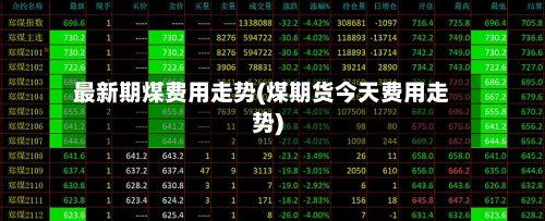 最新期煤费用走势(煤期货今天费用走势)-第2张图片