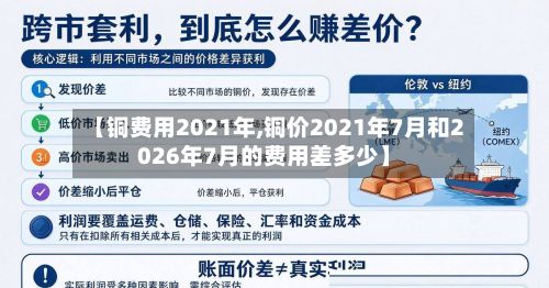 【铜费用2021年,铜价2021年7月和2026年7月的费用差多少】