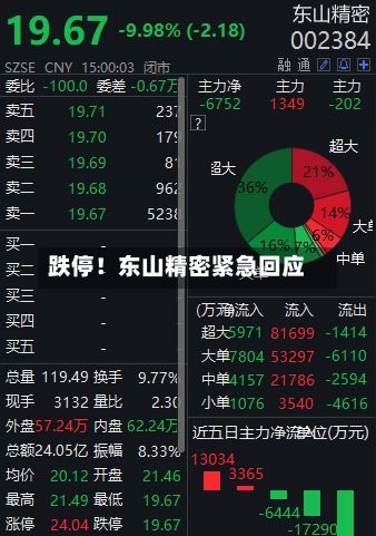 跌停！东山精密紧急回应-第1张图片