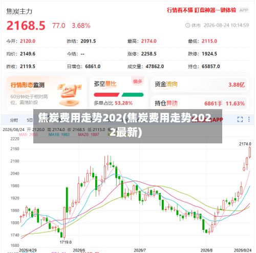 焦炭费用走势202(焦炭费用走势2022最新)-第2张图片