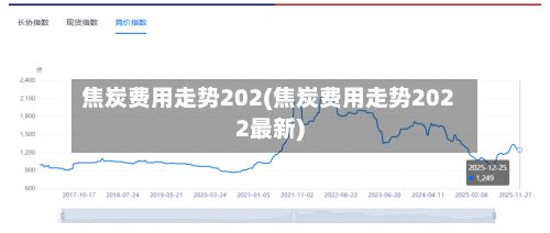 焦炭费用走势202(焦炭费用走势2022最新)-第3张图片