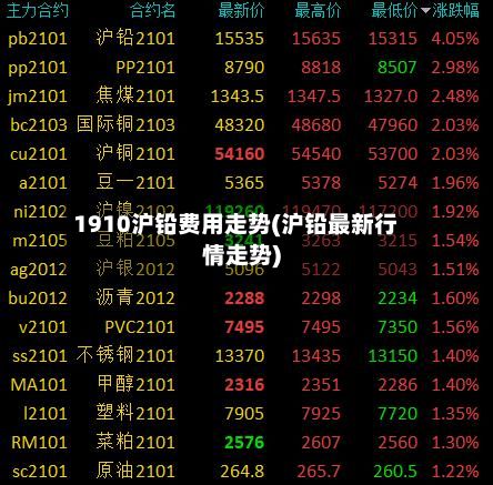 1910沪铅费用走势(沪铅最新行情走势)