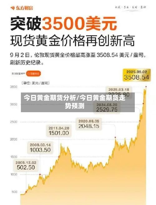 今日黄金期货分析/今日黄金期货走势预测-第3张图片