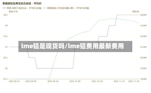lme铝是现货吗/lme铝费用最新费用