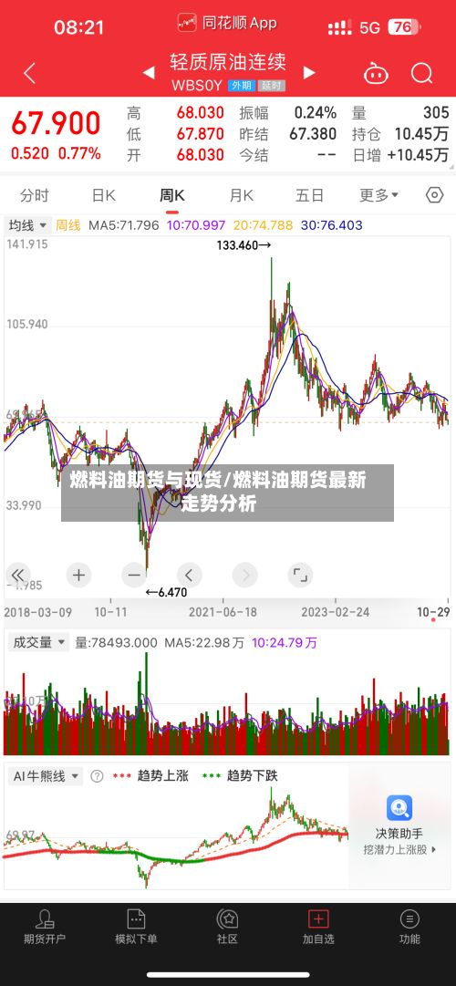 燃料油期货与现货/燃料油期货最新走势分析-第2张图片