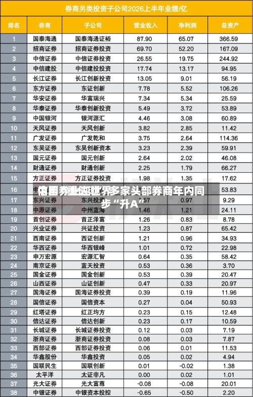 中国券业迎世界信用“重估潮” 多家头部券商年内同步“升A”-第2张图片