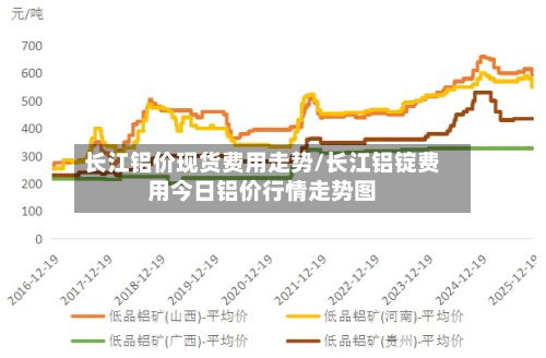 长江铝价现货费用走势/长江铝锭费用今日铝价行情走势图-第2张图片