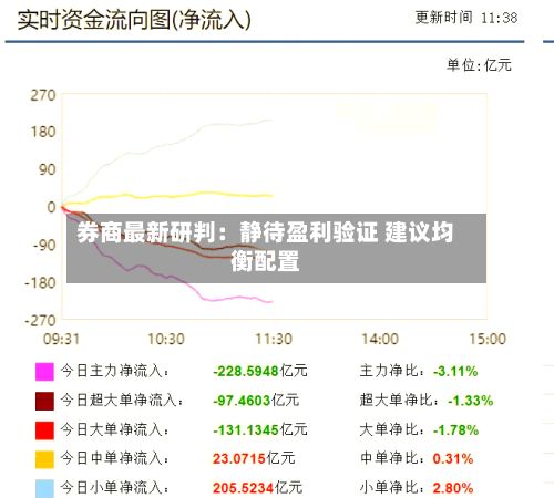 券商最新研判:静待盈利验证 建议均衡配置-第2张图片
