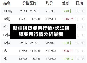 新疆铝锭费用行情/长江铝锭费用行情分析最新