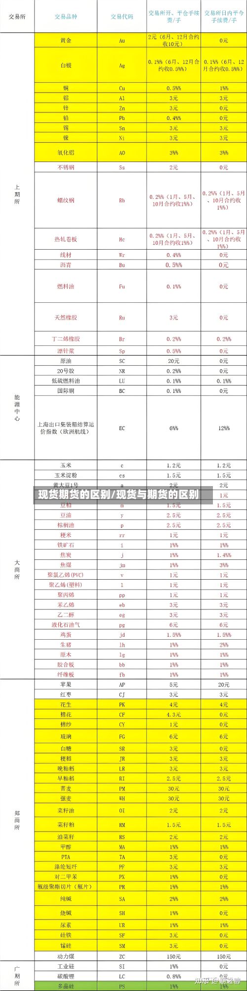 现货期货的区别/现货与期货的区别-第2张图片