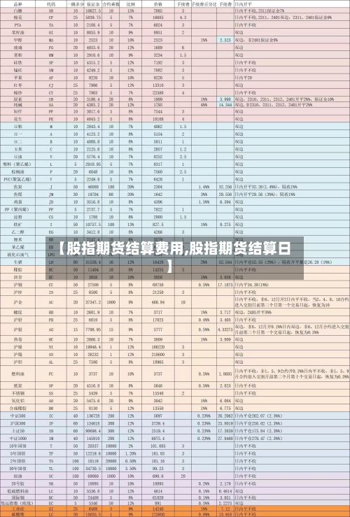 【股指期货结算费用,股指期货结算日】
