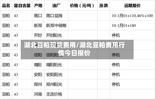 湖北豆粕现货费用/湖北豆粕费用行情今日报价-第2张图片