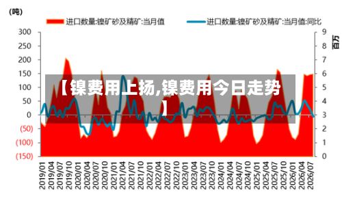 【镍费用上扬,镍费用今日走势】